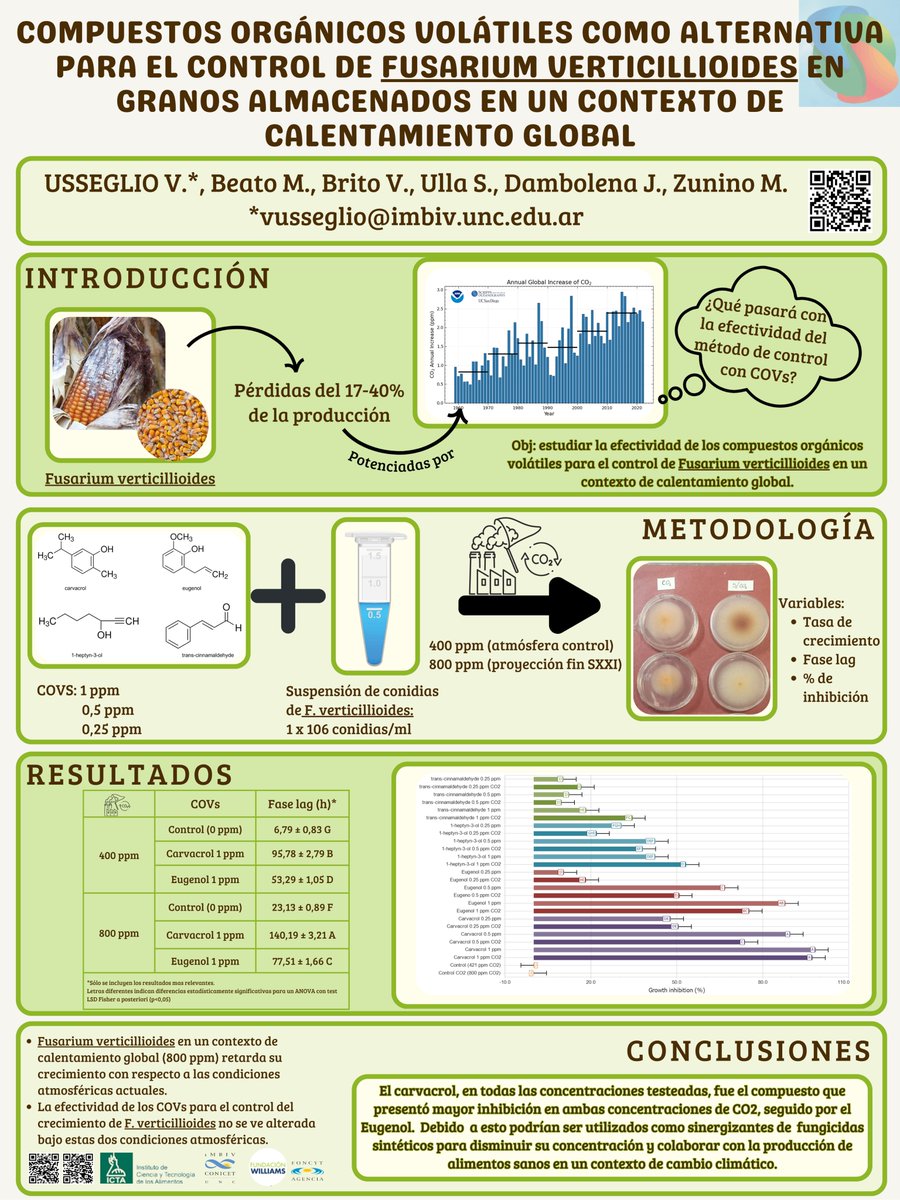 Compartimos el póster presentado en el #CICyTAC2024

Trabajo financiado por: <a href="/agenciaidiar/">Agencia I+D+i</a> <a href="/FundWilliams/">Fundación Williams</a> <a href="/Secyt_UNC/">Ciencia y Tecnología UNC</a> 

<a href="/IMBIVCONICETUNC/">IMBIV-CONICET-UNC</a>