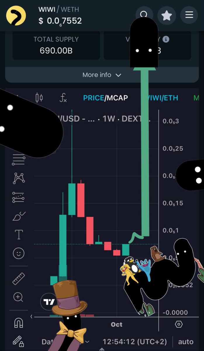 Smart Willy's buying the bottom before the god willy candle 🪱🚀. 

Lock in the wiggle shuttle before wi moon wiiiiiiiii. 

Ca: 0x181f2cbda1ad44de56baacbb41c8fe448a2036fe 

$wiwi $eth