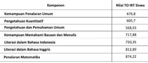 peembuka's tweet photo. GUYSS HASIL TO GOPRET AKUUUUU https://t.co/l5yDpvgOLV
