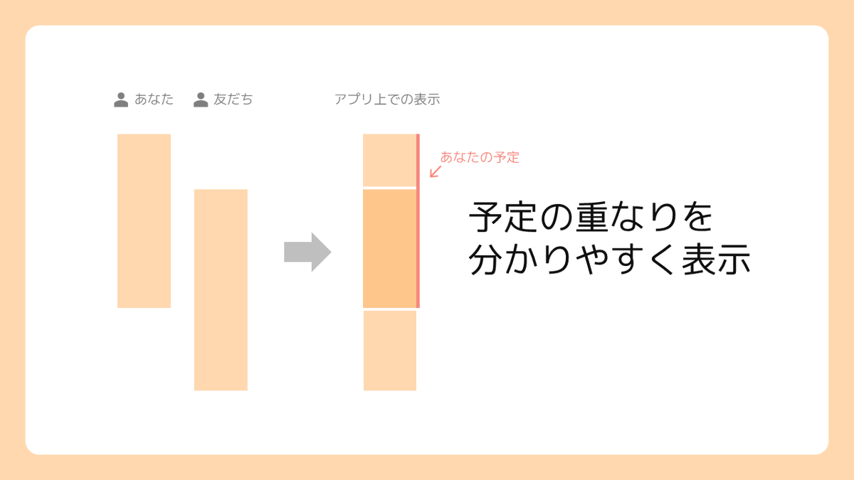 woody_1227's tweet image. 実は、アプリ甲子園2024に参加していました...！
一度も会ったことがない、住んでいるところも学年も違う3人で、ここまで頑張ってきました！

そして今日「2次選考会」が開催されました。

審査員の方々からたくさんお褒めの言葉をいただけたものの、結果はここで敗退となりました...。

（続く）