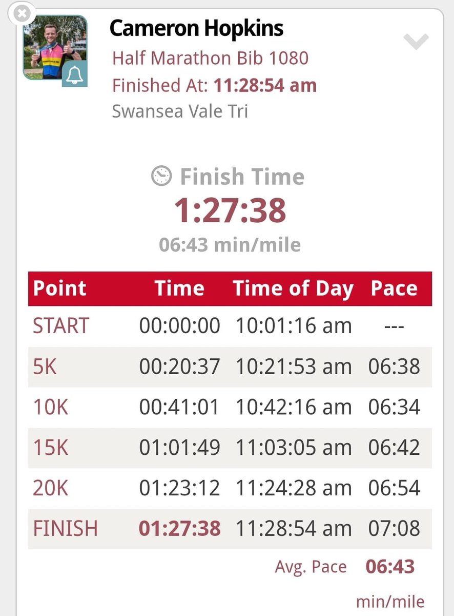 We wanted to congratulate our client Cam on some of his most recent achievements whilst working with us.🙌🏻 Firstly Cam completed his first Ironman Wales event in 13:22:19, and then went on to achieve a new PB in the Cardiff Half Marathon 2 weeks later of 1:27:38.💪🏻👏🏻