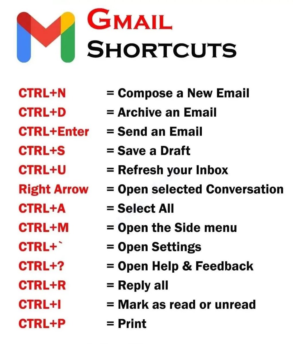GMAIL SHORTCUTS