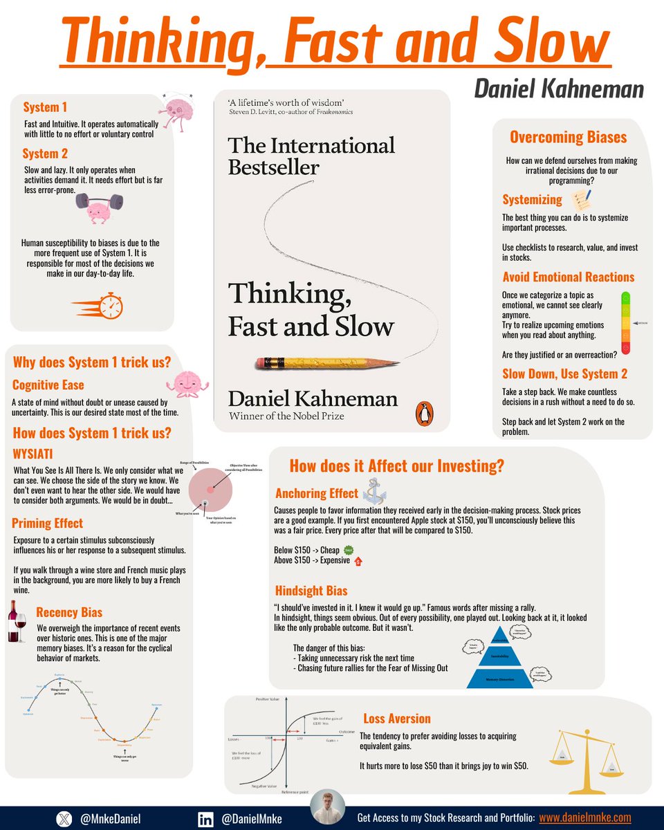 One-Pager on Thinking, Fast and Slow by Daniel Kahneman: