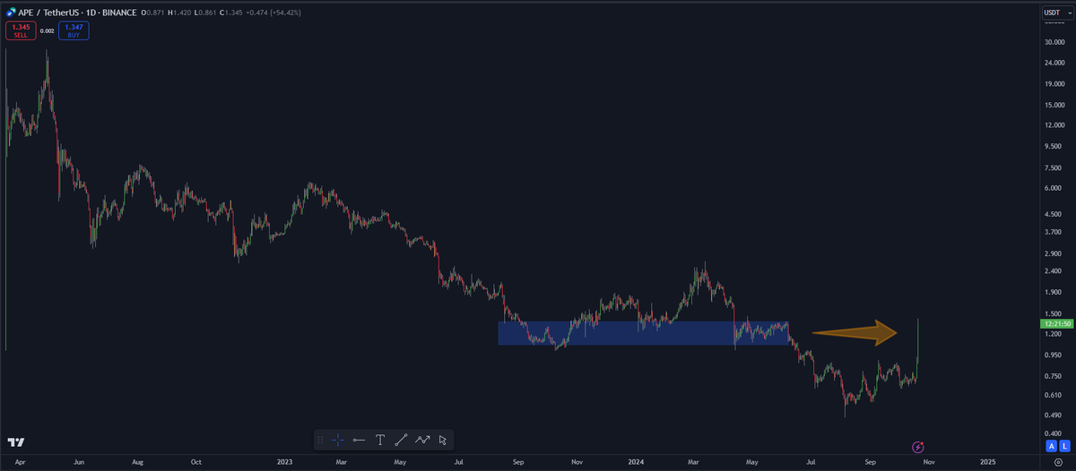 DoopieCash® tweet media