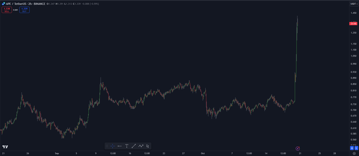 DoopieCash® tweet media