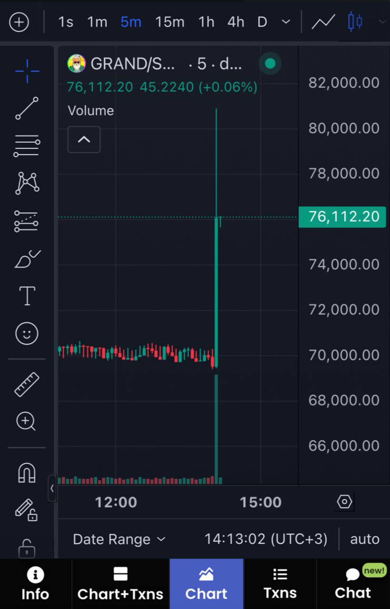 1 Million MC very soon🚀

It’s time to buy👇

t.me/+EJDqxm2xiCsyM…

CA:

3oiWyFTrECVJZczQFEEfyFrr3M1VaRvt4FwPt8fSpump