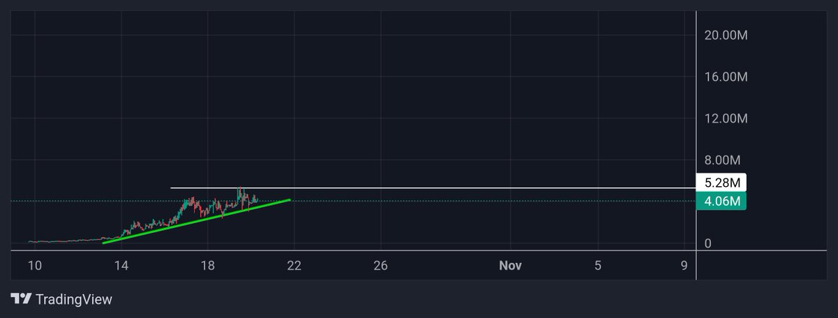 TeachingCrypto's tweet photo. $Sharp | @sharpsportsai 

⏳️⏳️⏳️ https://t.co/JDIU3HXFKu