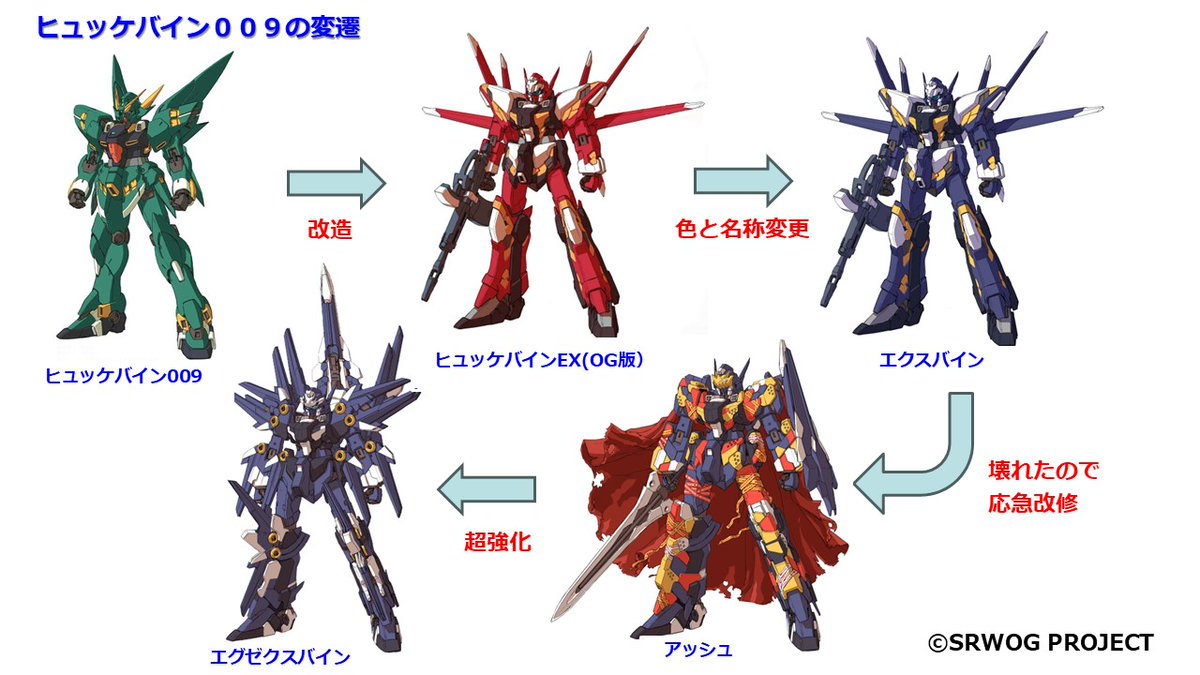 hirokun さん専用⭐︎ALBION スポッツ エレガンスおまとめ 機体の系譜も素晴らしいが、曲の系譜もまた美しい。 エグゼクスバイン