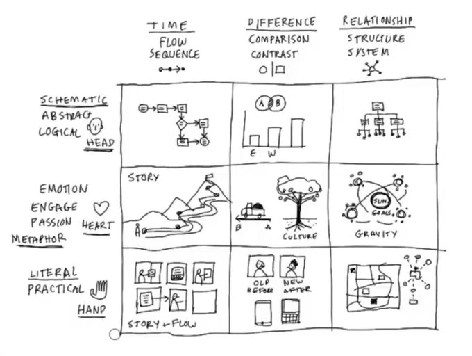 nurijanian's tweet photo. How To Explain Anything

(h/t @davegray) https://t.co/vRVqHMu5v2