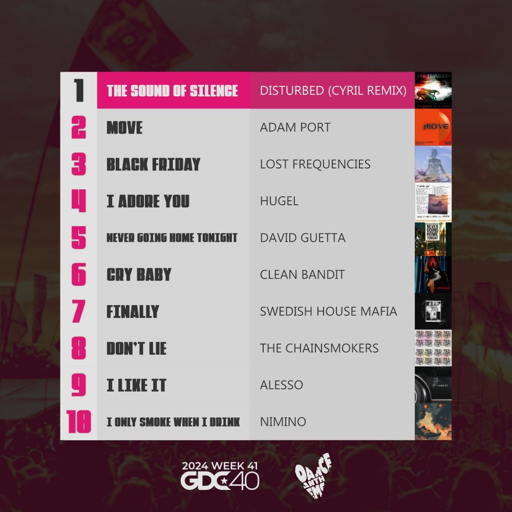 Dance Anthems tweet media