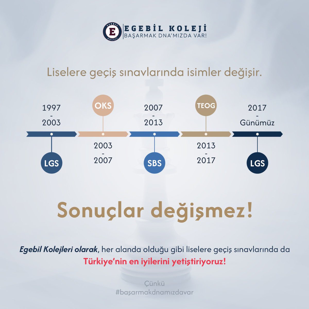 leyla44146's tweet photo. Egebil Kolejleri olarak her alanda olduğu gibi lise geçiş sınavlarında da Türkiye'nin en iyilerini yetiştiriyoruz!

#egebil #eğitim #özelokul #lgs https://t.co/e8xaVvMn6C