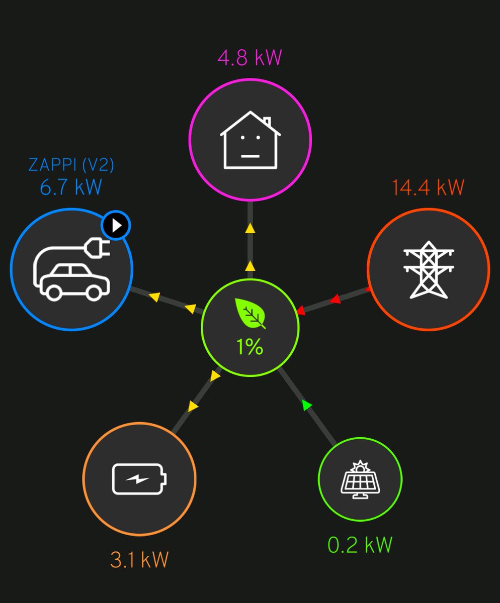 tobiefysh's tweet image. Free electricity between 1-2pm today! Thanks ⁦@OctopusEnergy⁩