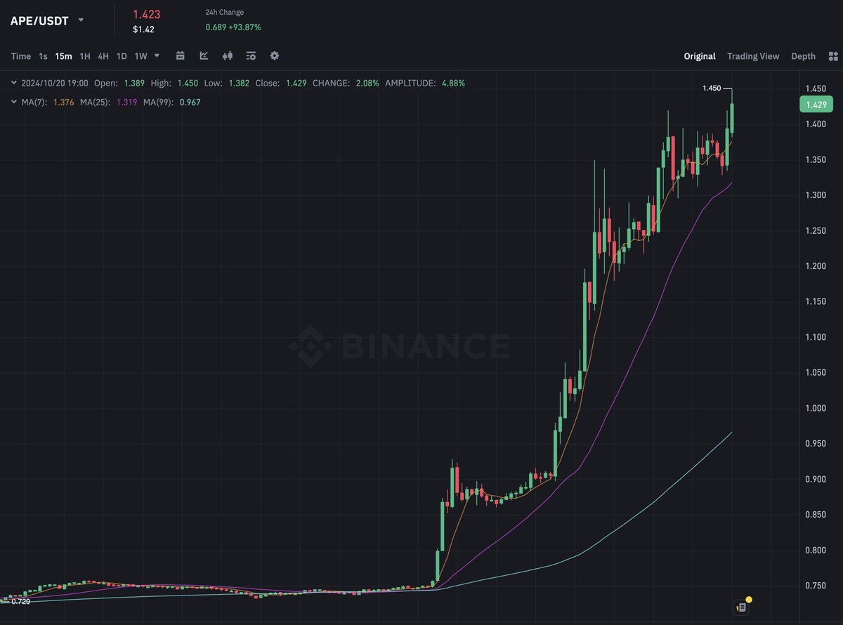 seems like $APE is unstopable !