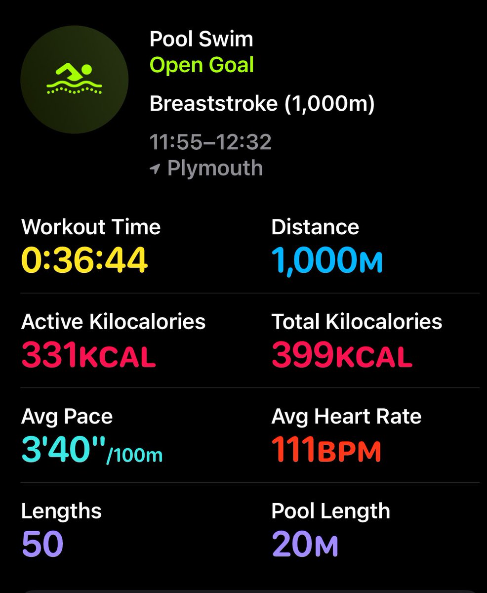 Plym_Gauy's tweet photo. Still taking it slow so the old lungs are ok.. but managed a 1km swim today!
#swimfit
#gayswimmer https://t.co/pNTwXSnhxz