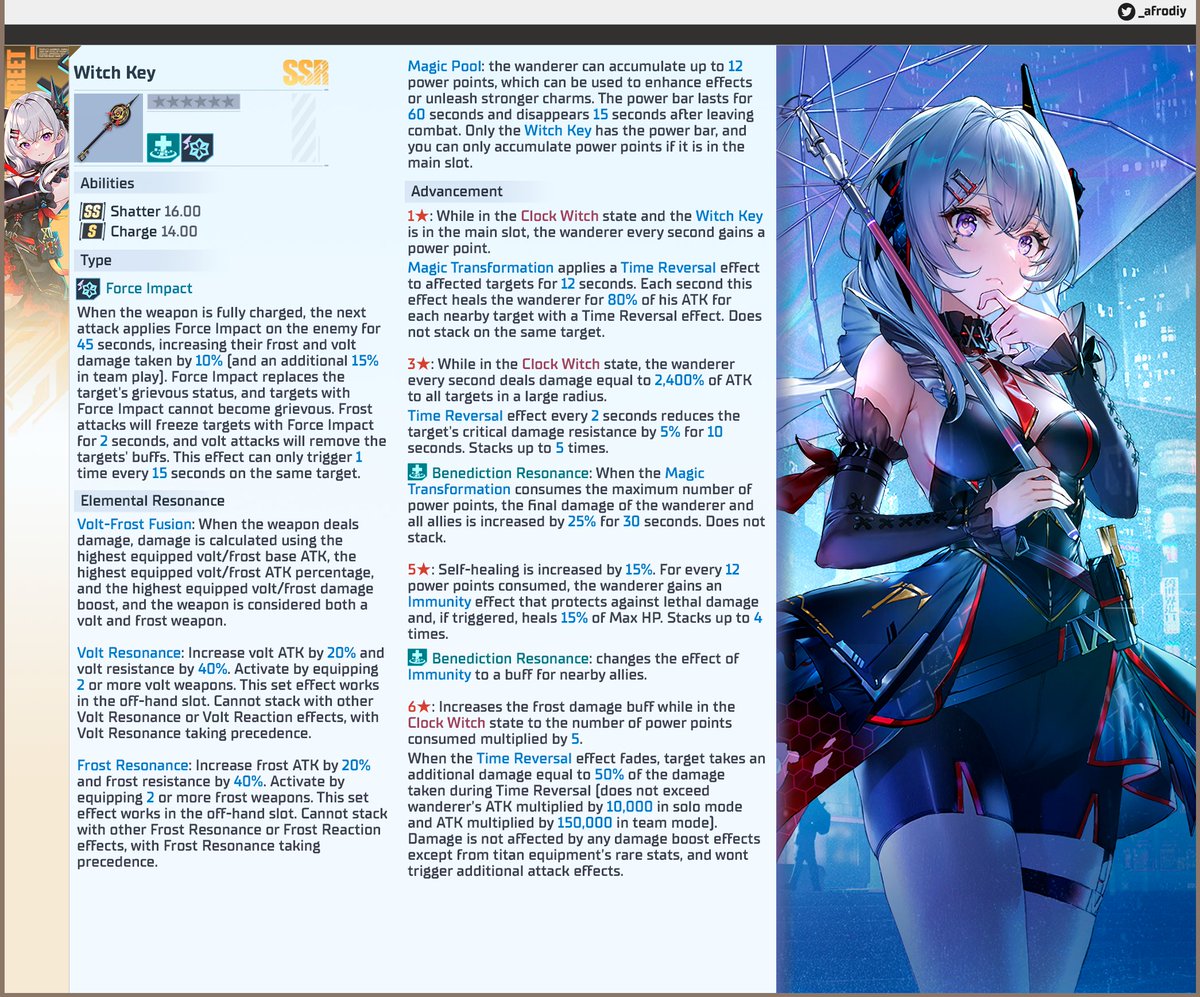 _afrodiy's tweet photo. Gray Fox Kit Translation
[CN CBT Day 1]

#tof #toweroffantasy https://t.co/Q9E6yVN2s1