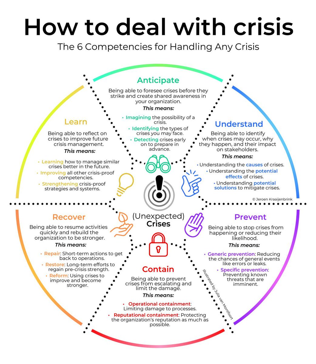 How to deal with Crisis