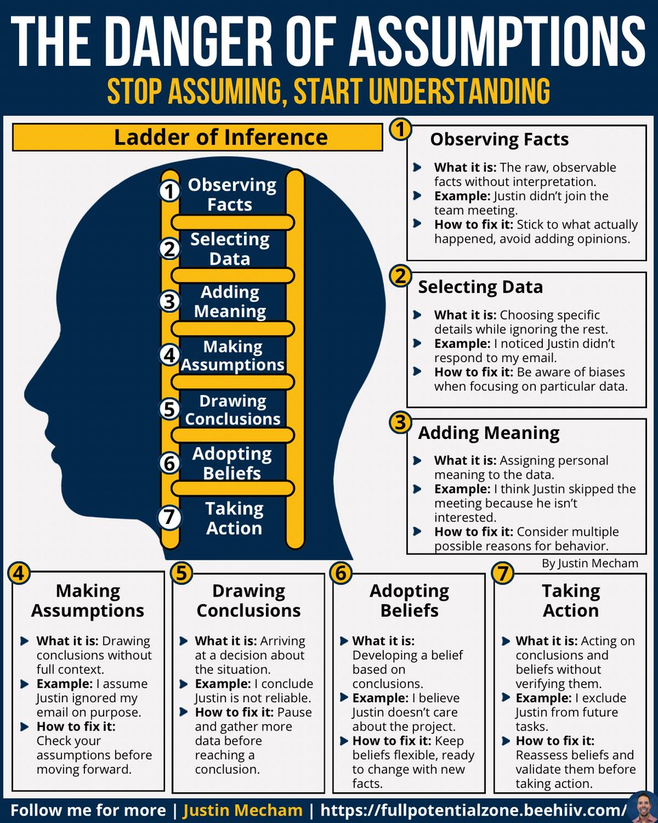 Justin Mecham (@thejustinmecham) on Twitter photo Most problems come from assumptions, not facts -
Take the time to slow down, ask questions.
Verify what’s really going on.
That’s how true understanding happens.
👉 Want a PDF of my top infographics? Follow me <a href="/thejustinmecham/">Justin Mecham</a> and go here: fullpotentialzone.beehiiv.com/subscribe
Please Most problems come from assumptions, not facts -
Take the time to slow down, ask questions.
Verify what’s really going on.
That’s how true understanding happens.
👉 Want a PDF of my top infographics? Follow me <a href="/thejustinmecham/">Justin Mecham</a> and go here: fullpotentialzone.beehiiv.com/subscribe
Please