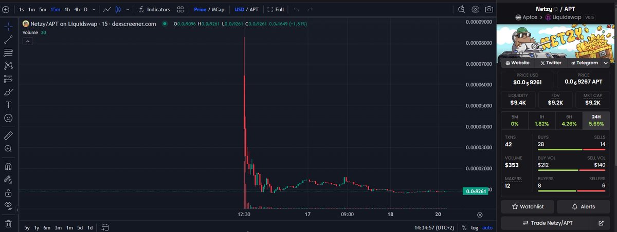 Netzy_Official's tweet photo. GM $Netzy 

The Fucking mole on @Aptos !!

Lets go joitn the fucking mole :D

Come back soon !
 
You can buy on : liguidswap by  @PontemNetwork 
#Aptos #AptosMemecoin https://t.co/lPuU2zI75g