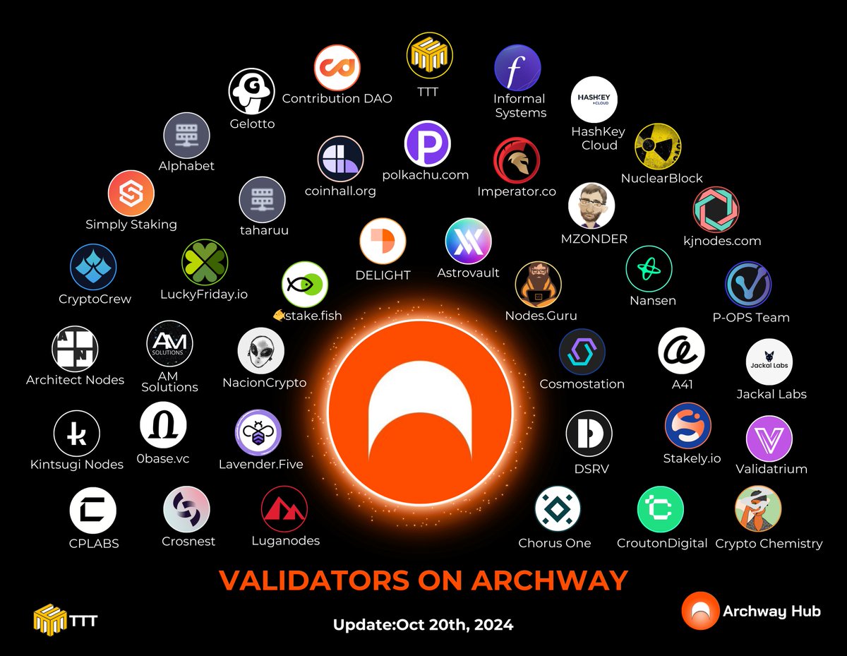 Archway Hub🟠 (@archwayhub) / Posts / X