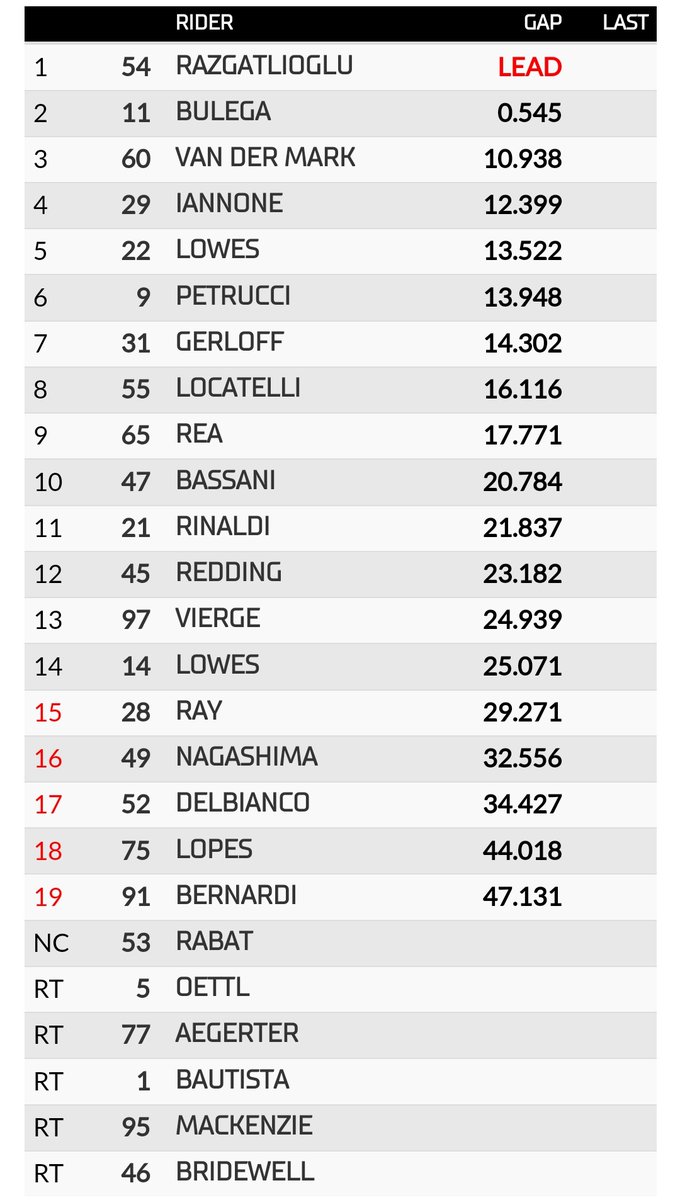 MotoEtkinlik's tweet photo. ŞAMPİYON KAZANDI! TOPRAK KAZANARAK SEZONU NOKTALIYOR! 🏆🇹🇷
SUPERBIKE'DA 2024 SEZONU SONA ERİYOR!
Jerez'de sezonun son yarışı, bitime 4 tur kala çıkan kırmızı bayrak sonucu tamamlandı. 🏁
📸: JPM Motorsportsphotoghraphy
#BackOnTOPrak #WorldSBK https://t.co/nJYQlxqsae