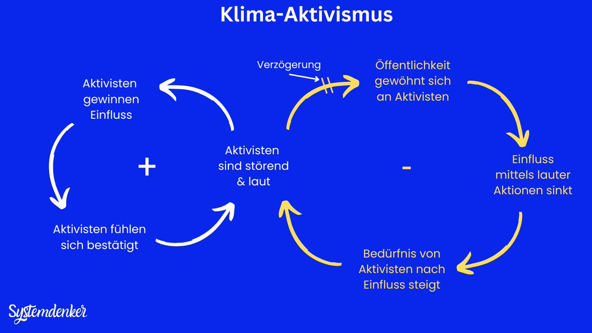 Systemdenker (@systemdenker) on Twitter photo 