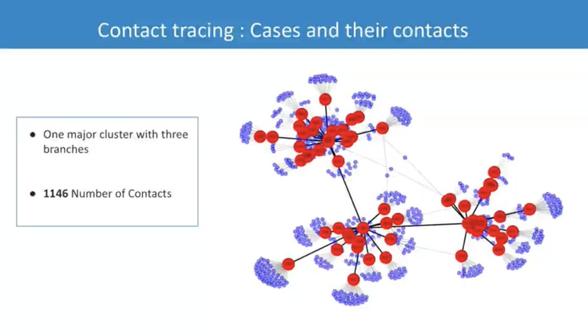 Kai Kupferschmidt (@kakape) on Twitter photo Main take-away so far from very interesting presser on #Marburg outbreak in Rwanda: <a href="/nsanzimanasabin/">Dr Sabin Nsanzimana</a> says all cases are linked to known infection chains. The outbreak is one major cluster with three branches. Main take-away so far from very interesting presser on #Marburg outbreak in Rwanda: <a href="/nsanzimanasabin/">Dr Sabin Nsanzimana</a> says all cases are linked to known infection chains. The outbreak is one major cluster with three branches.