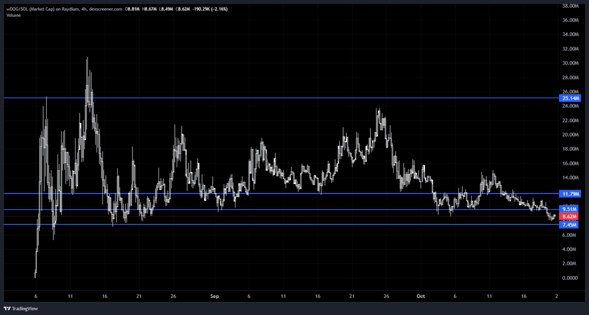 dips are for buying

$joe $wdog $okayeg $kieth