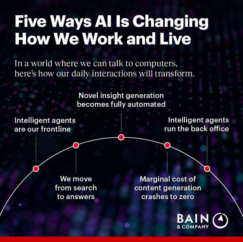 Antonio Grasso (@antgrasso) on Twitter photo Artificial intelligence is rapidly transforming the way we live and approach work. It doesn’t just perform basic tasks but revolutionizes complex processes, making them more efficient and enhancing overall performance.
#Infographic by <a href="/BainandCompany/">Bain & Company</a> via <a href="/antgrasso/">Antonio Grasso</a> #AI Artificial intelligence is rapidly transforming the way we live and approach work. It doesn’t just perform basic tasks but revolutionizes complex processes, making them more efficient and enhancing overall performance.
#Infographic by <a href="/BainandCompany/">Bain & Company</a> via <a href="/antgrasso/">Antonio Grasso</a> #AI