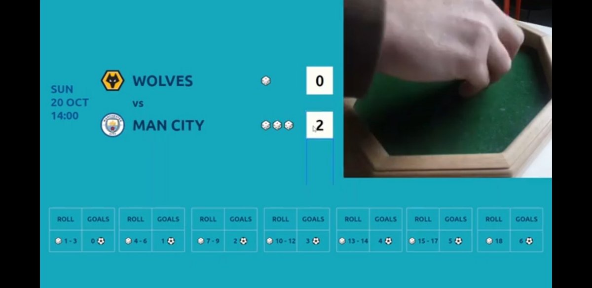 Wolves 0 Man City 2 #WOLMCI #Prediction #DiceMan