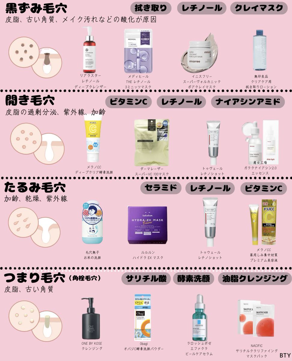 skin_gw's tweet photo. 毛穴に悩んでる人絶対これ見て。
【毛穴の教科書】

マスク生活終わったのに、ずっと鼻の毛穴トラブル消えなくて悩んでたけど、これ使い始めて2ヶ月でﾂﾙｯﾂﾙゆで卵ちゃんになったからまじでおすすめ！！！
保存必須⚠️ https://t.co/DbbexSjxPL
