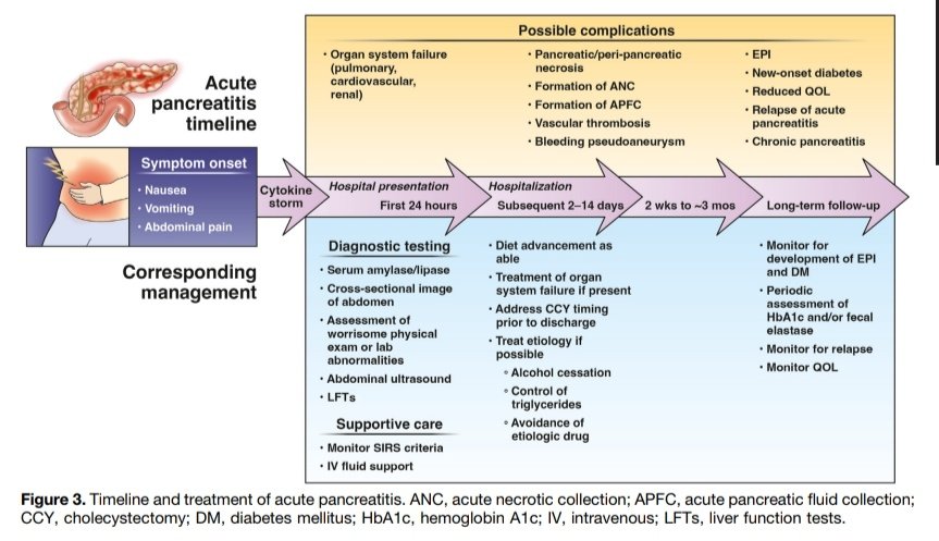 💎Diagnóstico y Manejo de la Pancreatitis Aguda 👌🏼

📝Definición
🧐Etiología
📊Clasificacion de Gravedad
🩺Diagnóstico
💉Tratamiento
🤕Complicaciones

🔰📚Gastroenterology 2024

doi.org/10.1053/j.gast…

Enlace a Artículo Completo 👇🏼✅🆓t.me/SoMELaguna