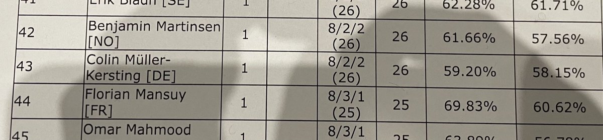 Made 43rd Place at Lille Regionals with consistency Dragapult ex. My best Regional so far and really happy about the result. You go second and will come out every game, Pult is strong enough to win without many techs if its consistent. And ofc with Arceus☺️