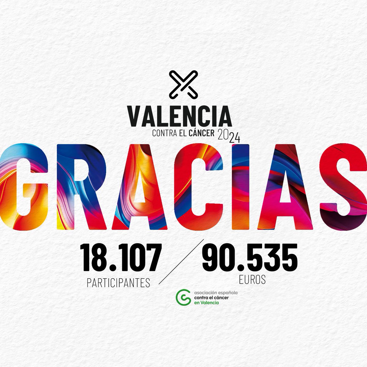 Nunca vamos a olvidar el 20 de octubre de 2024. 

Esto lo habéis logrado todos vosotros, con vuestra solidaridad y con vuestras ganas de luchar contra el cáncer. Por todos 💫

100% investigación 🔬 

💚 GRACIAS 💚

#ValenciaContraElCáncer #YoSí