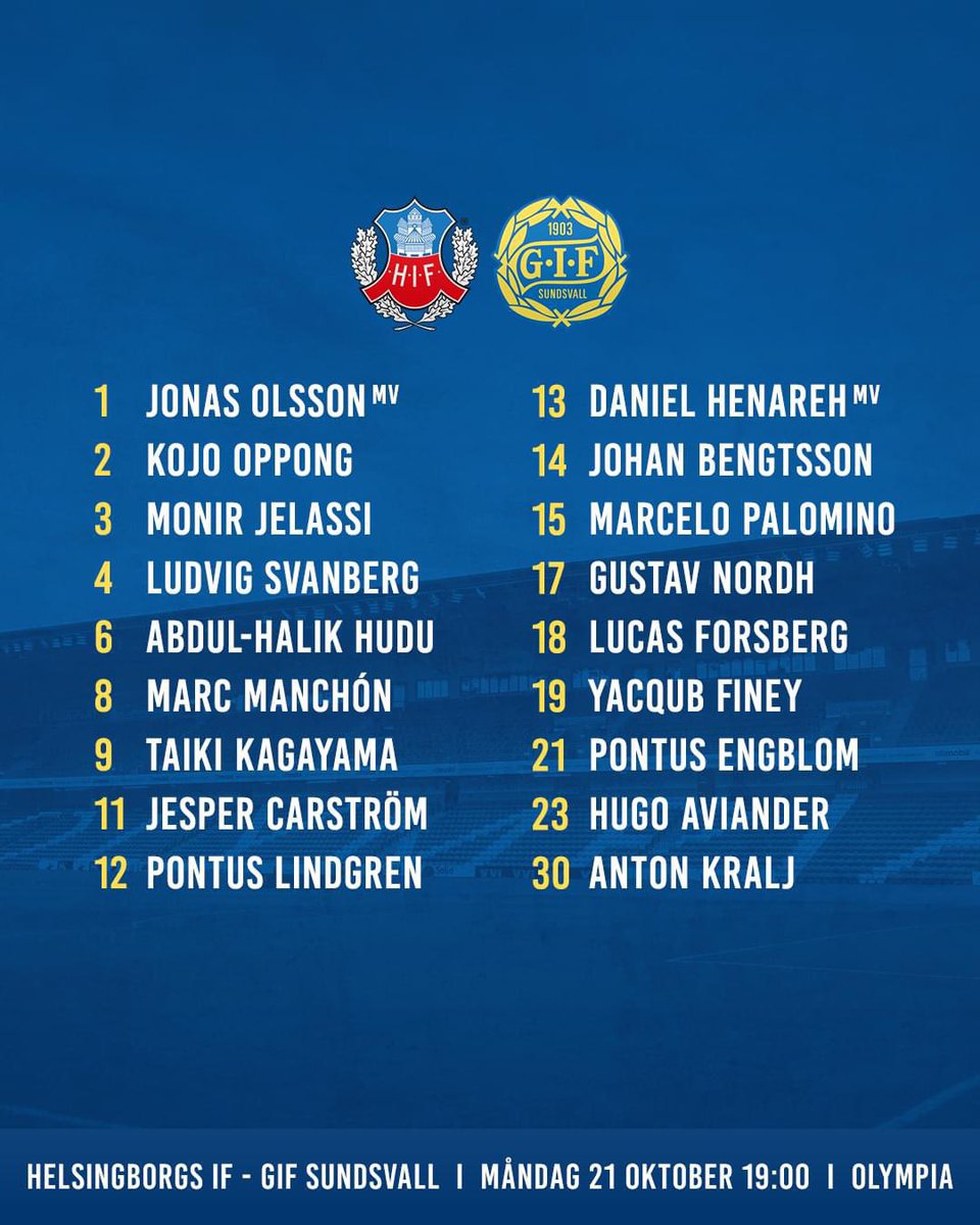 GIFSundsvall's tweet photo. Vi har under morgonen lämnat Sundsvall med avfärd mot Skåne och Helsingborg, dit vi reser med följande matchtrupp. 

Vilken startelva vill du se imorgon? 💬 https://t.co/tMFuEj5nwY