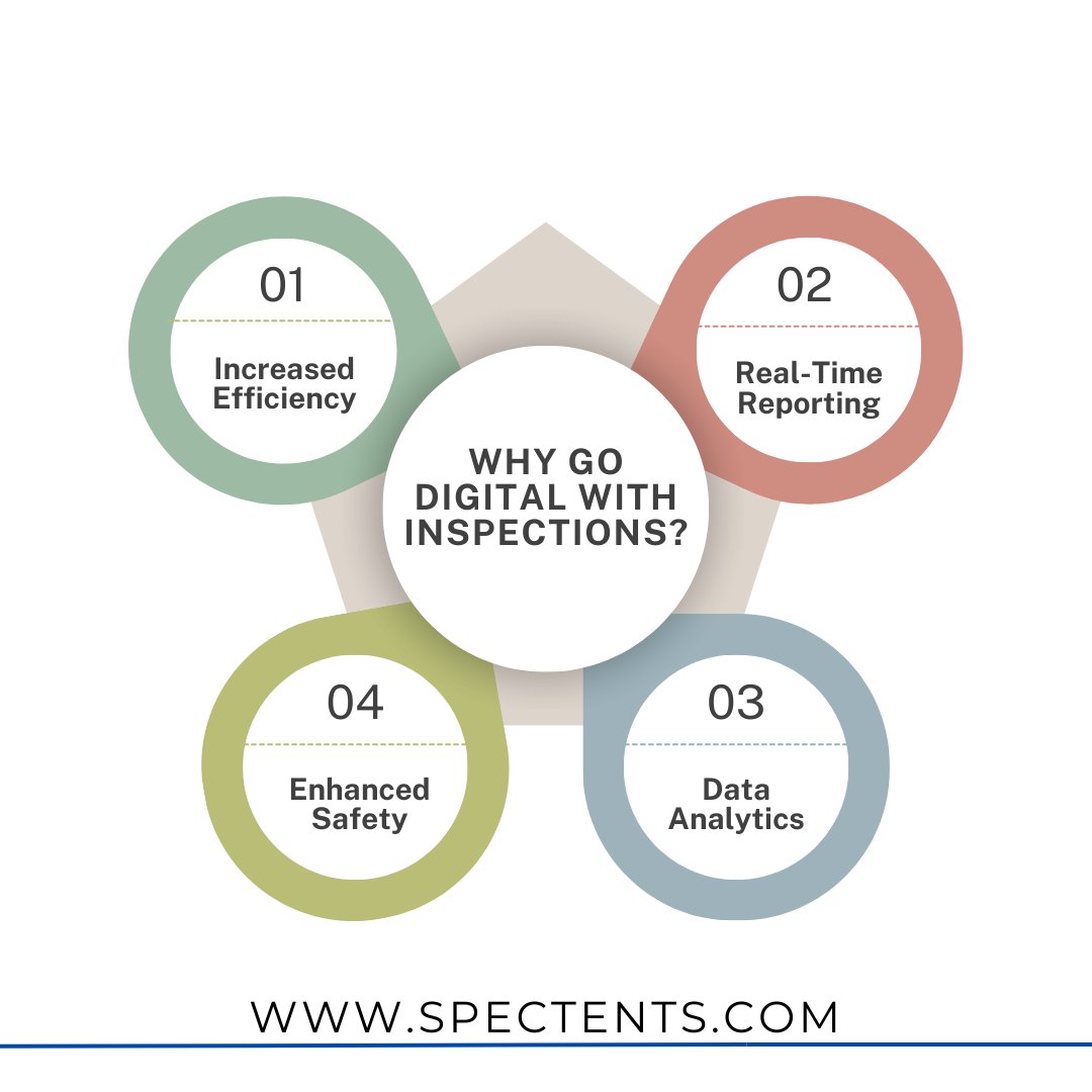 Spectent_IN's tweet photo. The future is digital. 📋➡️💻
#DigitalInspections #EfficiencyMatters #Innovation #spectent https://t.co/h1Pf0l1BmM