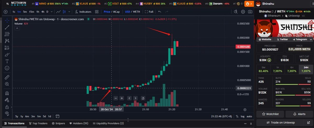 OneAlert_'s tweet photo. $Shinshu  #Shinshu

0xf4d329dA1A6923c0c65Ca2C52006B3D7912F779a

24.5k send
send buy  24.5k-210k   8.5x！！！
PrivateTG:https://t.co/jihOuD65VP

DexS:https://t.co/dc2oTK3dxT
#Ethereum #Degen https://t.co/WfEGhoncjV