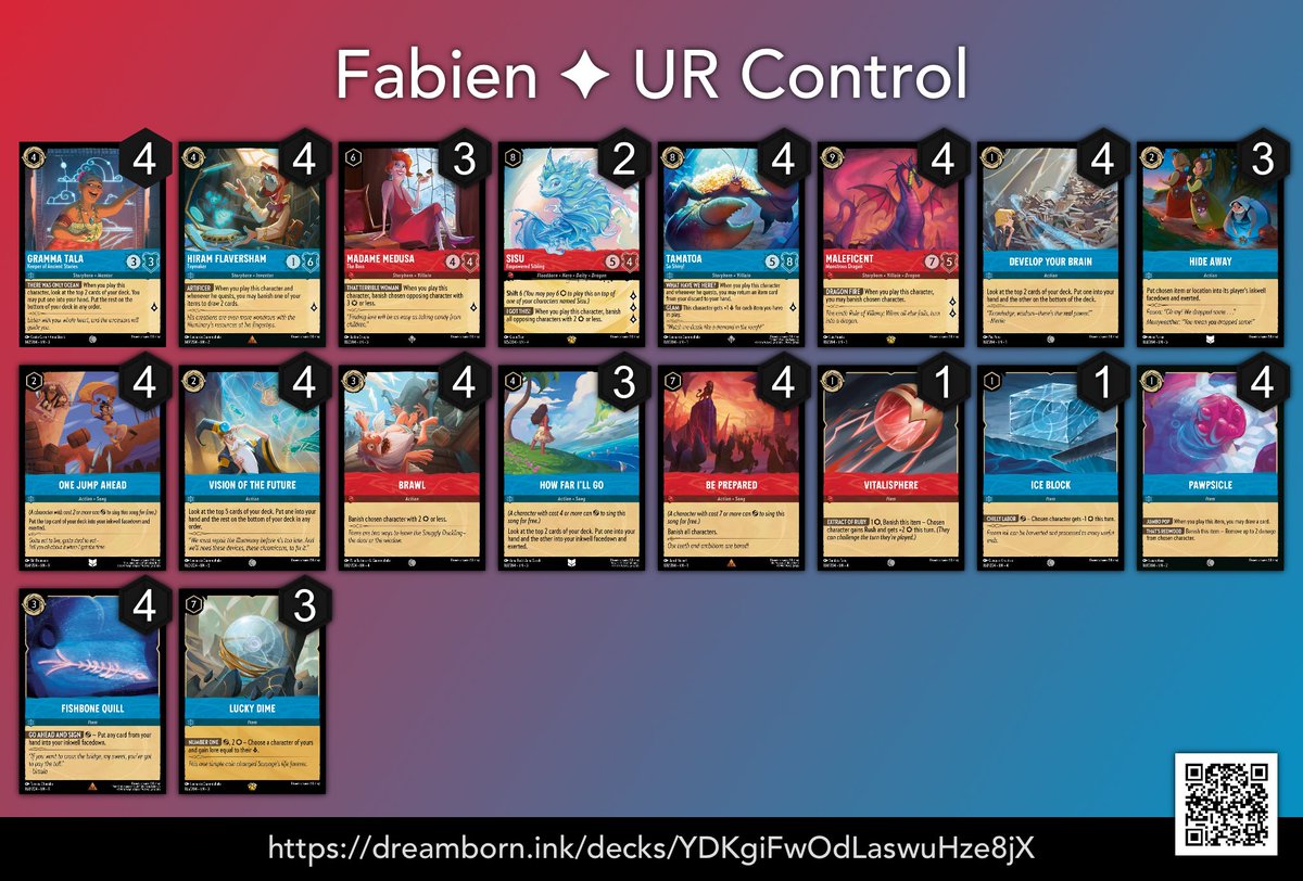 My friend Fabio and I both made day 2 of the Lorcaquest (705 players) with same decklist! So happy of our work done together 
Fabio t64
T32 for me
R1, 🔴🟣: 🥰🥰
R2, 🔴🟣: 😭🥰
R3, 🟢🟡: 🥰🥰
R4, 🔵🔴: 🥰🥰
R5, 🟡⚪️: 😭🥰
R6, 🟢⚪️: 🥰🥰
R7-9:ID
T64, 🟡⚪️: 😭🥰🥰
T32, 🟢⚪️: 🥰😭😭