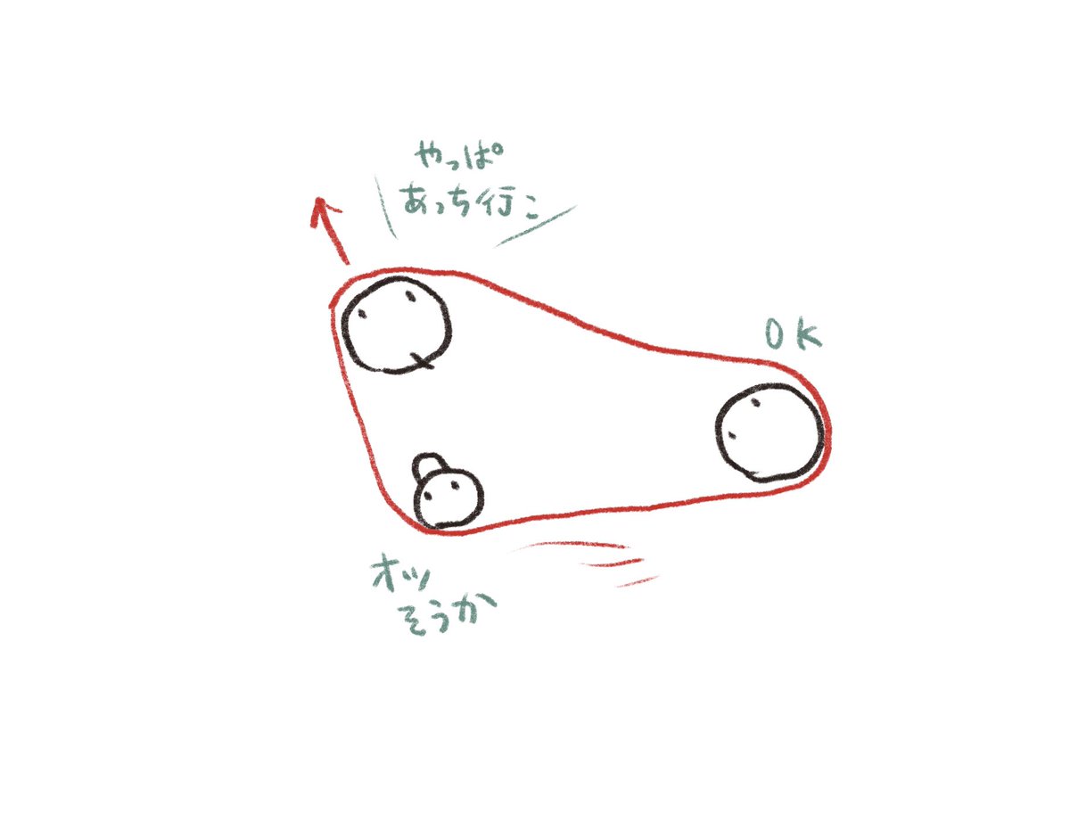 なんかこう…  こんな感じ 