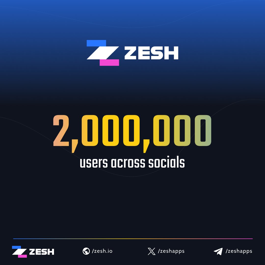 🚀 Over 2,000,000 users across socials
🔥 Over 5,000,000 engagements
💼 Over 150 projects trust us, and most want another campaign or long-term partnership with Zesh!

If you're looking to kickstart or grow your community on X or Telegram, let’s talk! 💬👥 #Web3 #GrowthFi