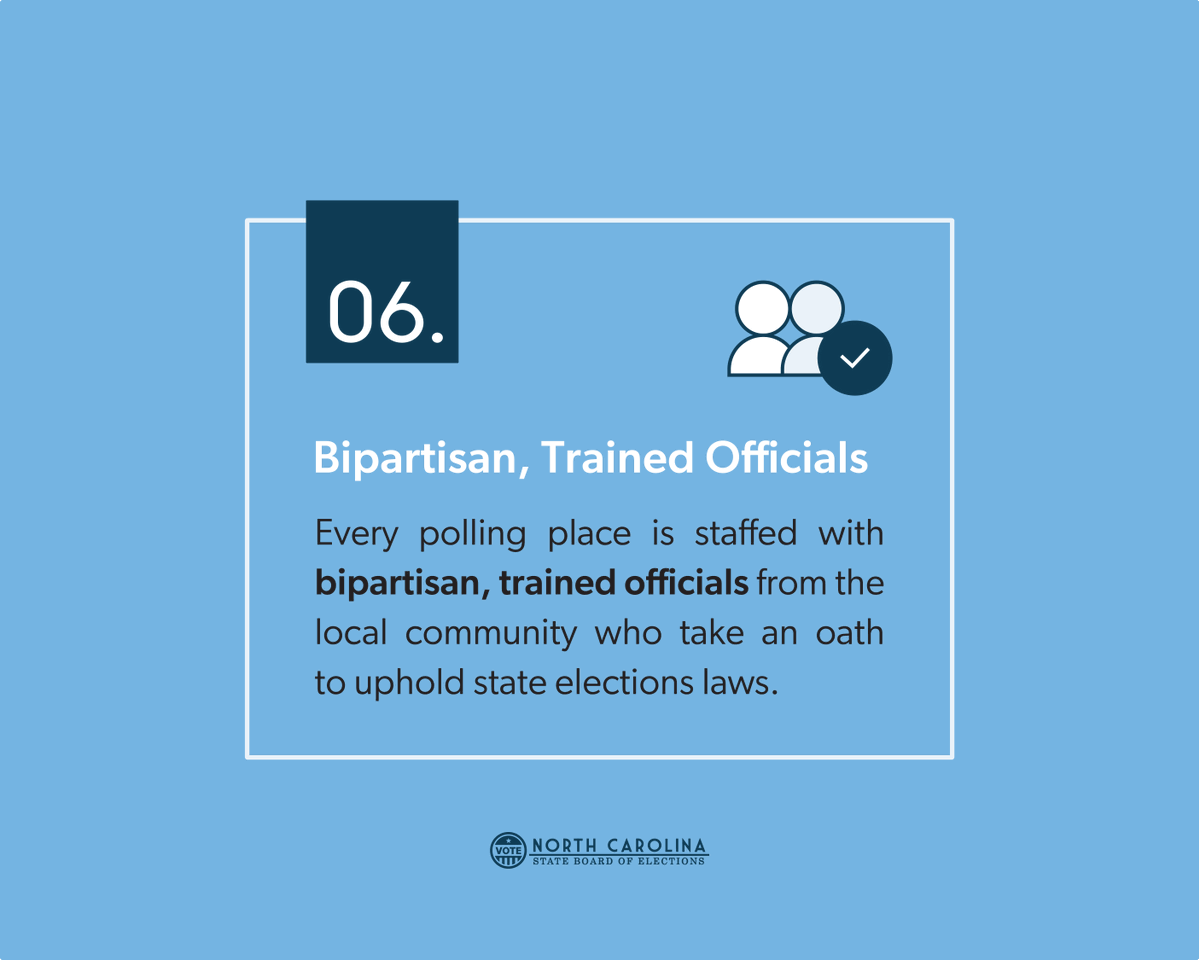 NCSBE's tweet photo. Counting down 10 Facts About Election Security in NC
Early voting sites and Election Day polling places are staffed by bipartisan election officials. Partisan observers from political parties also monitor the process inside voting sites.
#NCpol #YourVoteCountsNC #BringItNC https://t.co/1XbOdC2ELt