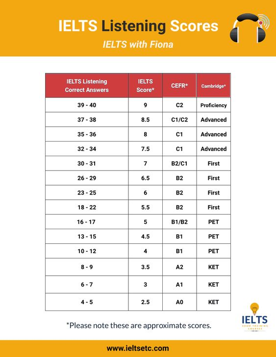 astrojoc's tweet photo. Test para practicar listening (IELTS - 40 min) 🇬🇧

Instrucciones:

1. Elimina distracciones
2. Lee las instrucciones.
3. Escucha y responde en simultáneo
4. Compara tus respuestas con el answer key
5. Calcula tu nivel con la imagen⬇️

📎
https://t.co/HGzb6qYJzl https://t.co/SV0GXZ7i4J