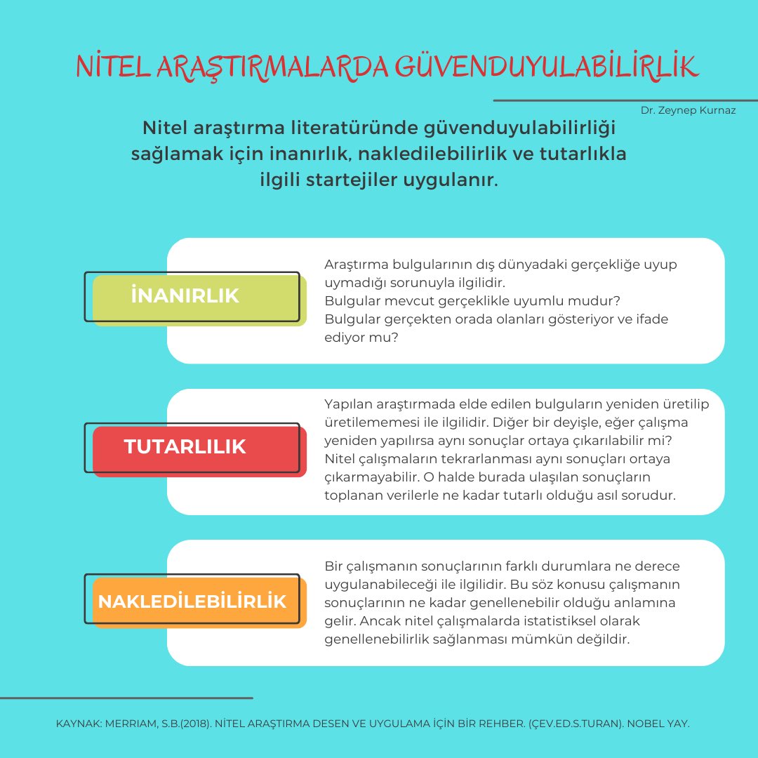 navavar's tweet photo. Nitel araştırmalarda kesin bir nesnellikten bahsedemesek de yanlılıklarımızı olabildiğince azaltmak çok önemlidir.

@nk_analitik 

#nitelaraştırmayöntemleri #nitel #nitelaraştırma #qualitative #qualitativeresearch #academiclife #phdlife #AcademicChatter https://t.co/o76iJLKm10