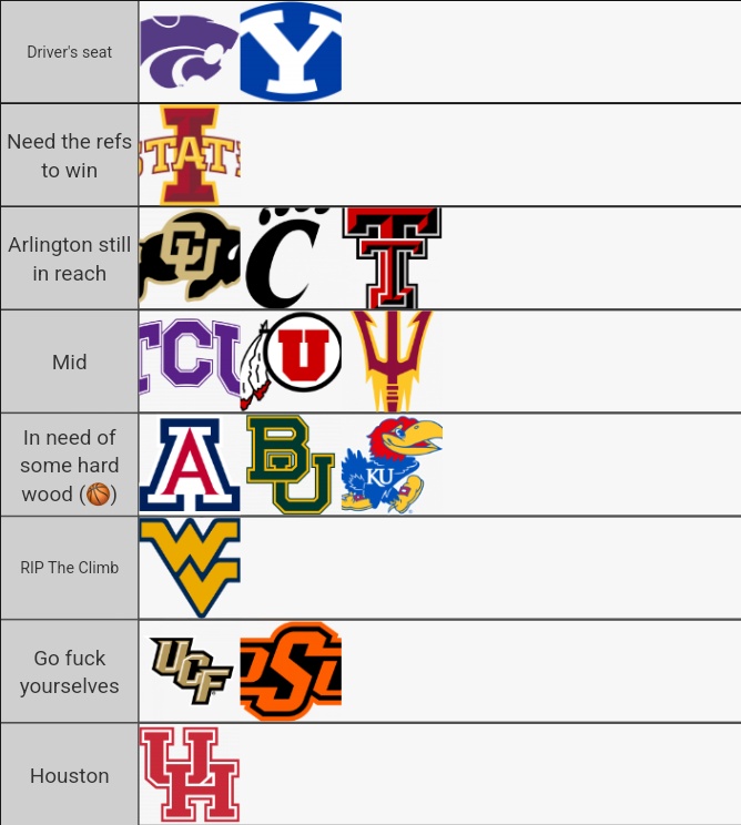Big 12 tier list 10/20