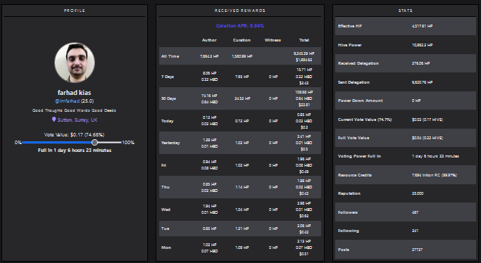 imfarhad's tweet image. that's my stats #statssunday