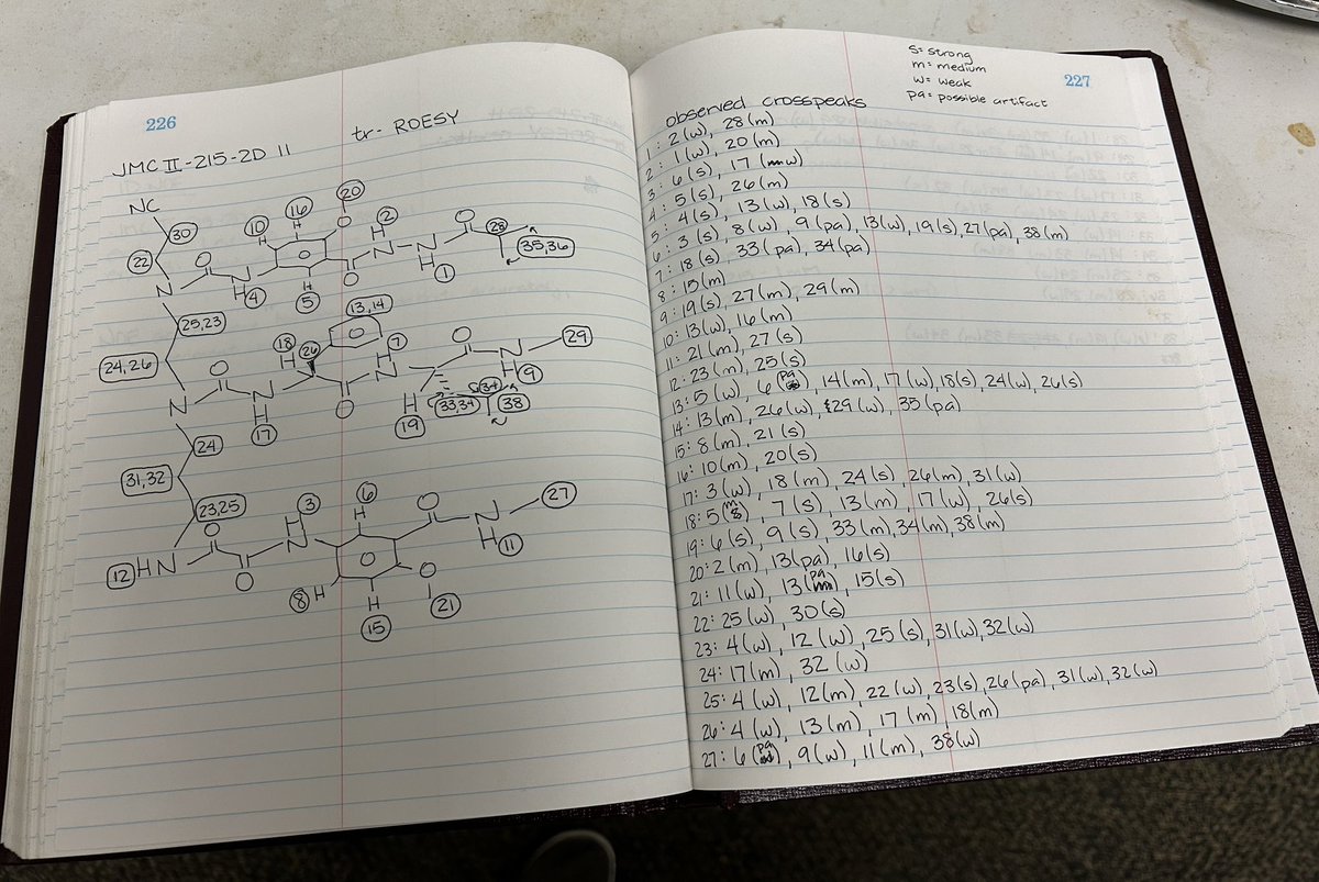 Had a blast at the birthday celebration / group reunion for my undergrad advisor over the weekend and a bonus was finding my old lab notebooks in the group room. 

E-notebooks are more efficient, but there’s something special about revisiting your handwritten data 25 years later.
