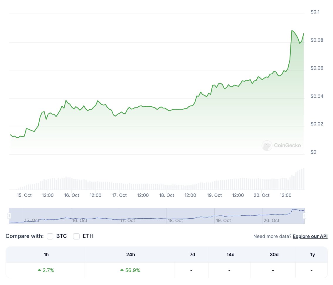 $DEEP has quickly become the top-rated $SUI ecosystem token by marketcap (~$214M).

Last week, we covered $DEEP's imminent token launch &amp; why <a href="/DeepBookonSui/">DeepBook Protocol on Sui</a> is a critical piece of CLOB infrastructure for <a href="/SuiNetwork/">Sui</a> native apps.