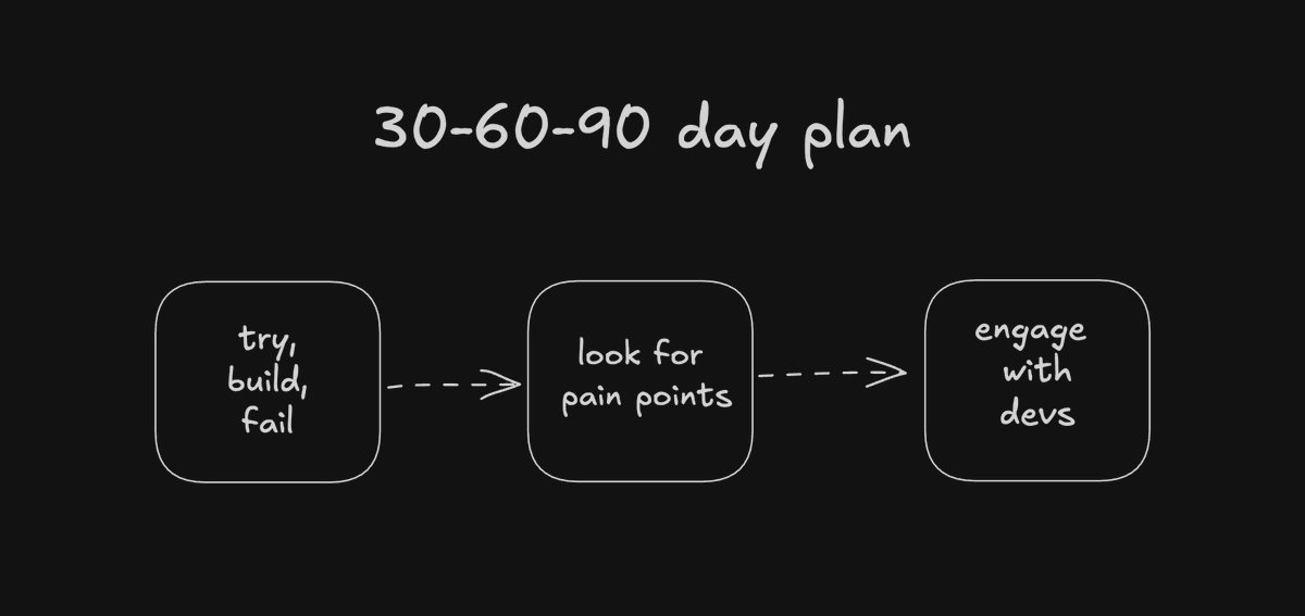 Artur Chmaro ⛛ tweet media