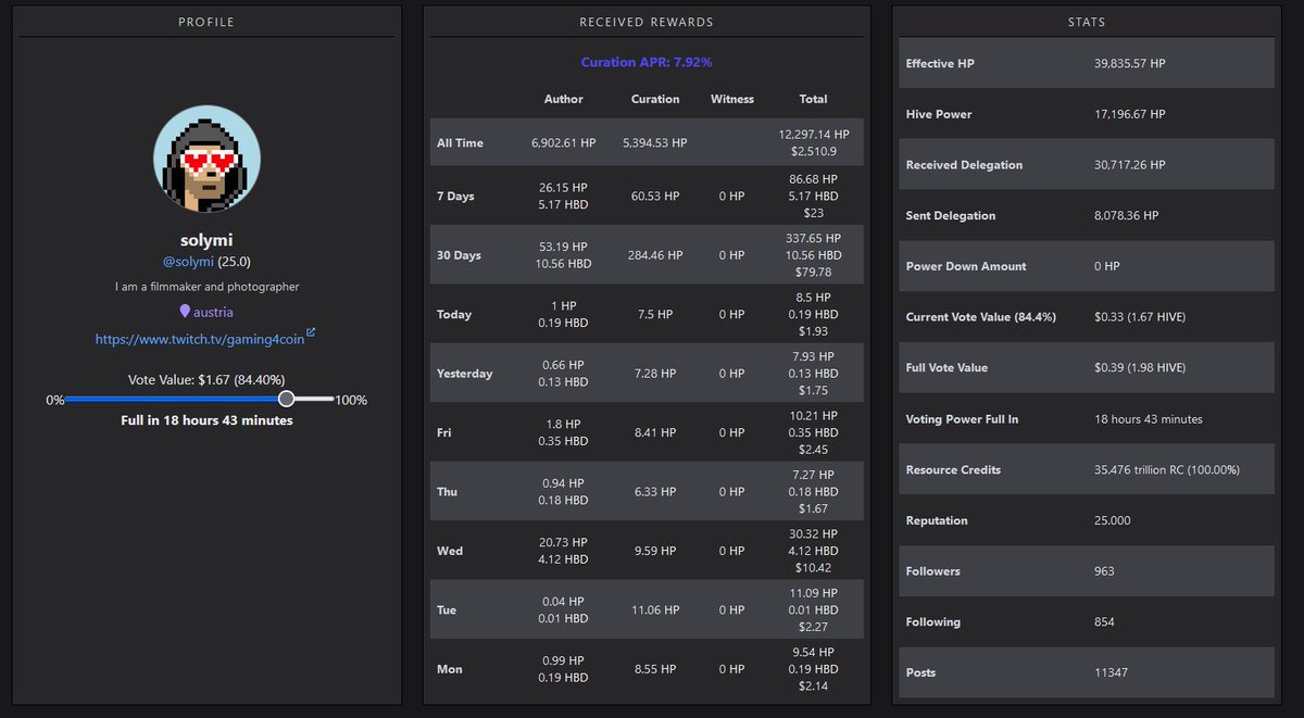 bitpandummy's tweet image. Lezgoo! #statssunday