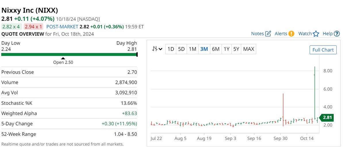 IsaaSchmidt's tweet image. Nixxy $NIXX is consolidating assets into CognoGroup, focusing on AI innovations in personal growth, wellness, and finance. The spin-out is set to enhance shareholder value while navigating inherent risks of early-stage ventures. This looks good #DYOR #AI