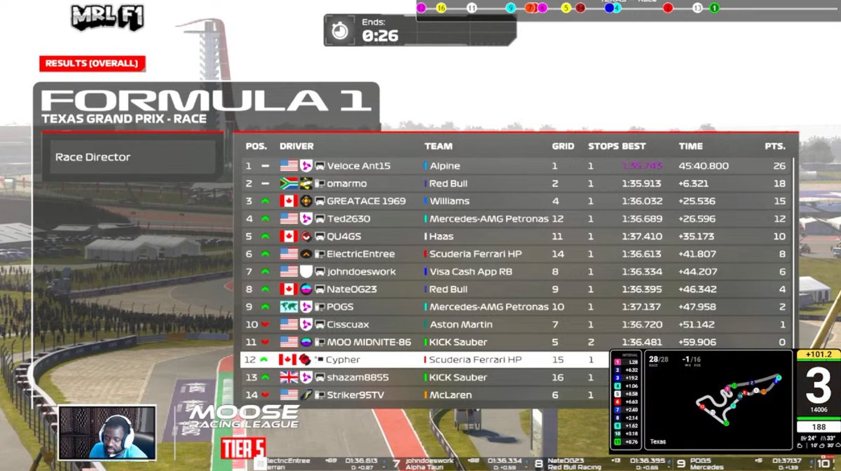 Tier 5 has concluded.

🥇Velonce Ant15
🥈omarmo
🥉GREATACE1969